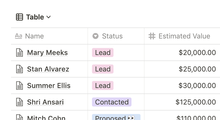 Screenshot einer Notion-Datenbank in der Tabellenansicht, die mit mehreren Inhaltszeilen und -spalten gefüllt ist