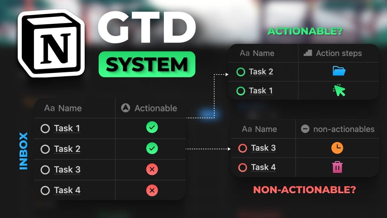 A getting things done Notion dashboard for processing every piece of information you come across on a daily basis