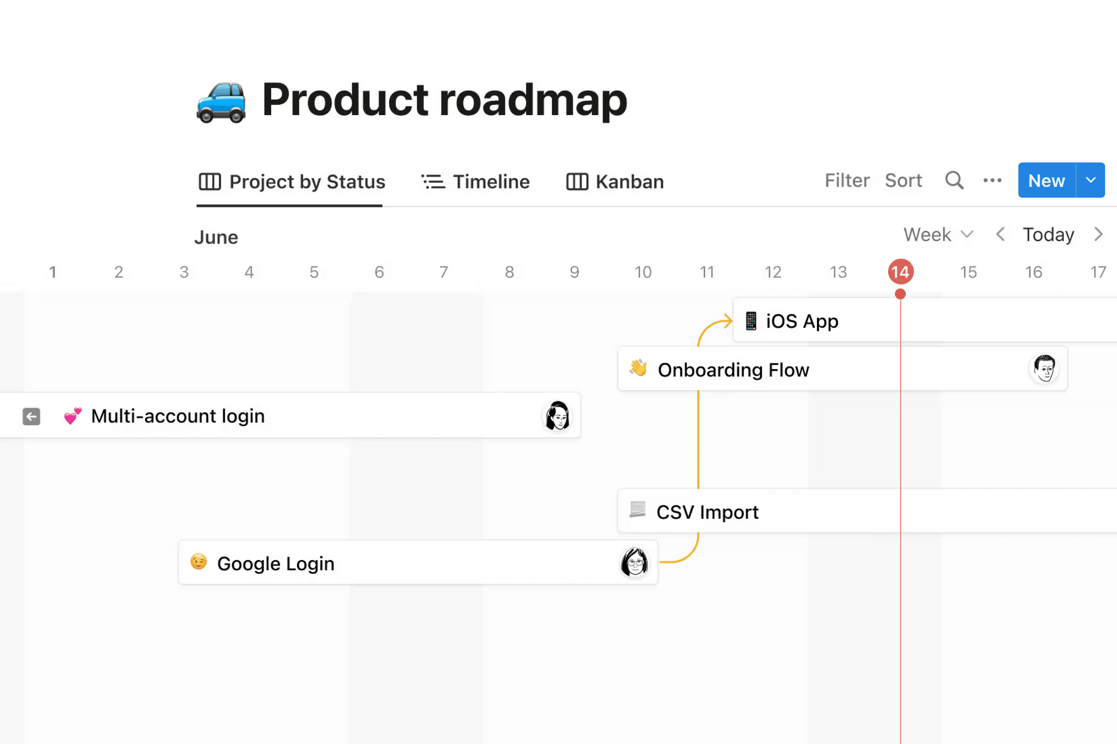 Product roadmap